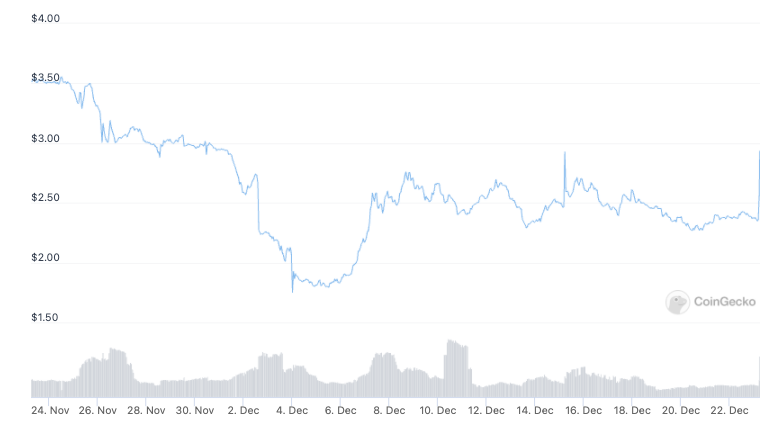 Bot de paiement vérifié par télégramme pour accepter la crypto-monnaie Toncoin