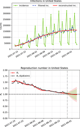 Computing the daily reproduction number of COVID-19 by inverting the renewal equation using a variational technique