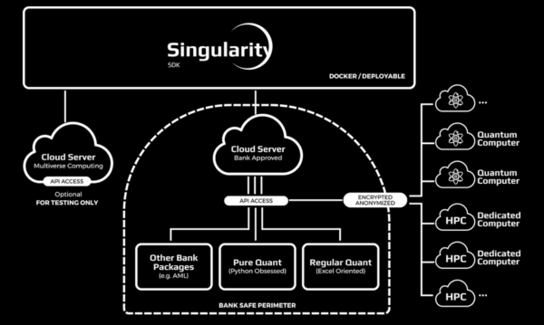 Multiverse Targets 'Quantum Computing for the Masses' - Actusduweb - L ...