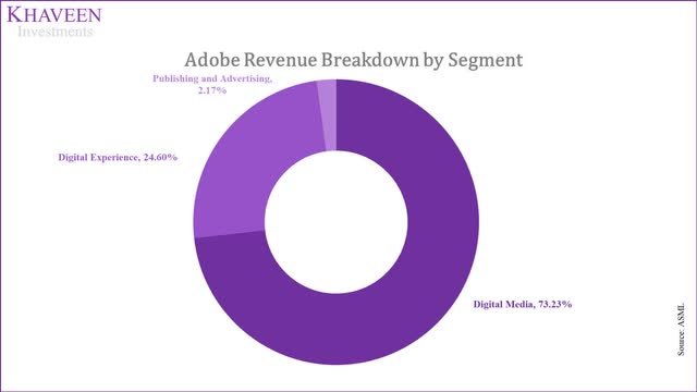 adobe segments