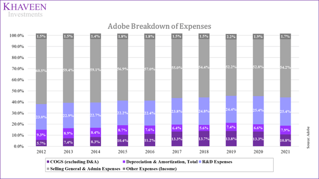 adobe earnings breakdown