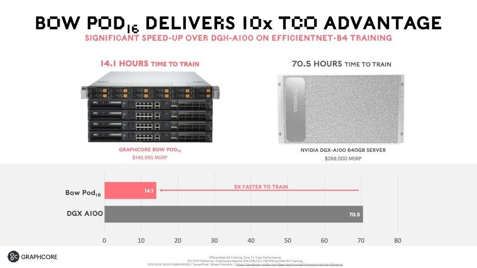 graphcore-bowpod-comparaison-nvidia-2022.jpg