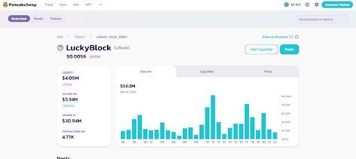 Prévision de prix Cardano 