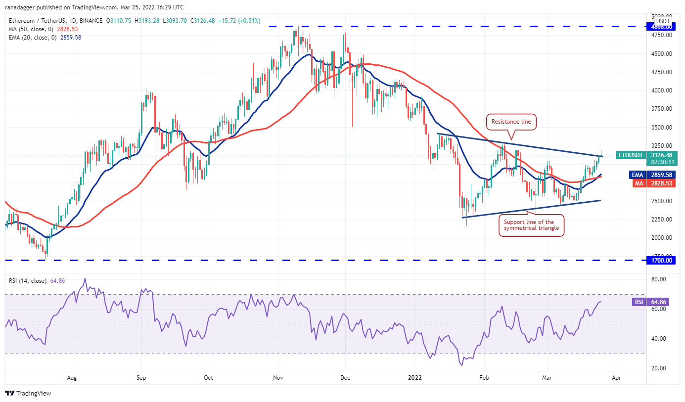 Analyse des prix 3/25 : BTC, ETH, BNB, XRP, ADA, LUNA, SOL, AVAX, DOT, DOGE 2 1648606067 850 Analyse des prix 325 BTC ETH BNB XRP ADA LUNA