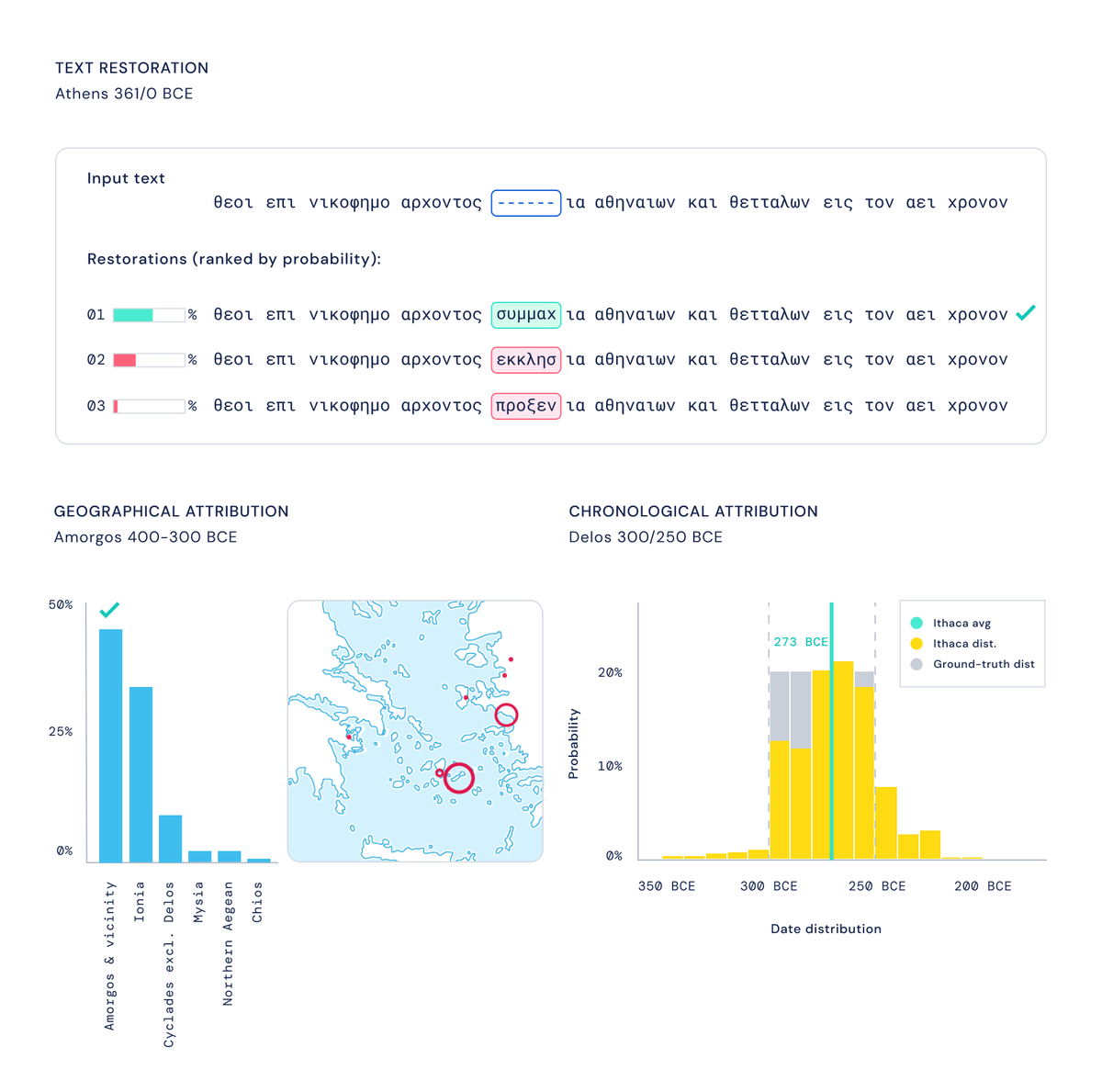 Le nouveau modele dIA de DeepMinds aide a dechiffrer dater