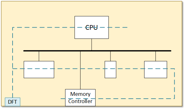 Software-Driven and System-Level Tests Drive Chip Quality
