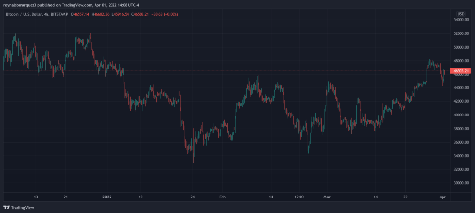 Bitcoin BTC BTCUSD