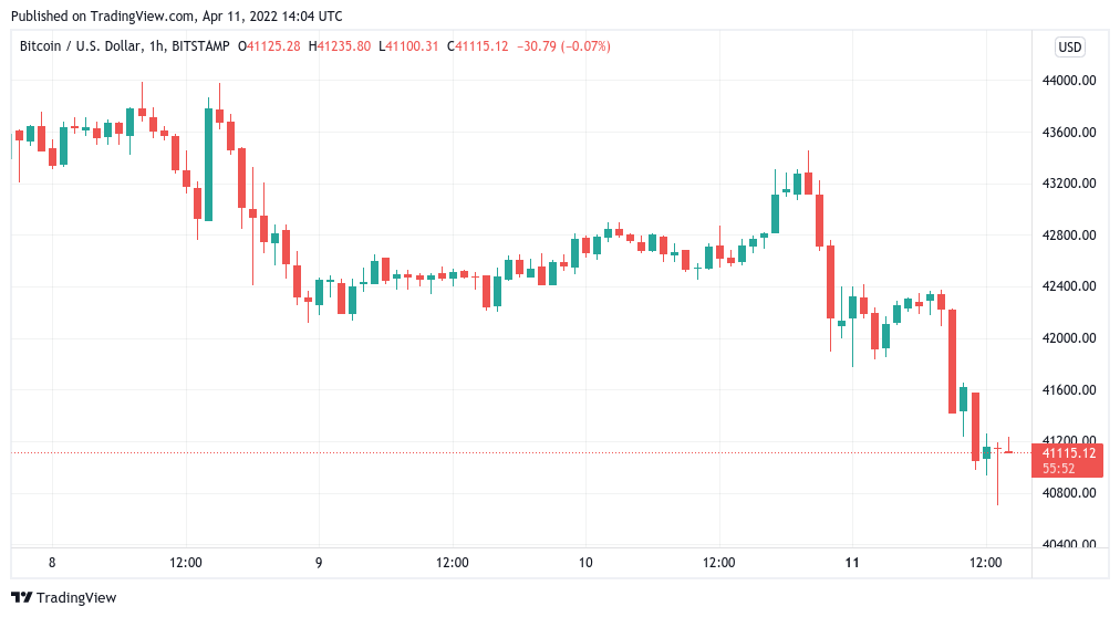 Bitcoin continue de chuter alors que l'ancien PDG de BitMEX donne un objectif de prix BTC de 30 000 $ pour juin 1 Bitcoin continue de chuter alors que lancien PDG de BitMEX