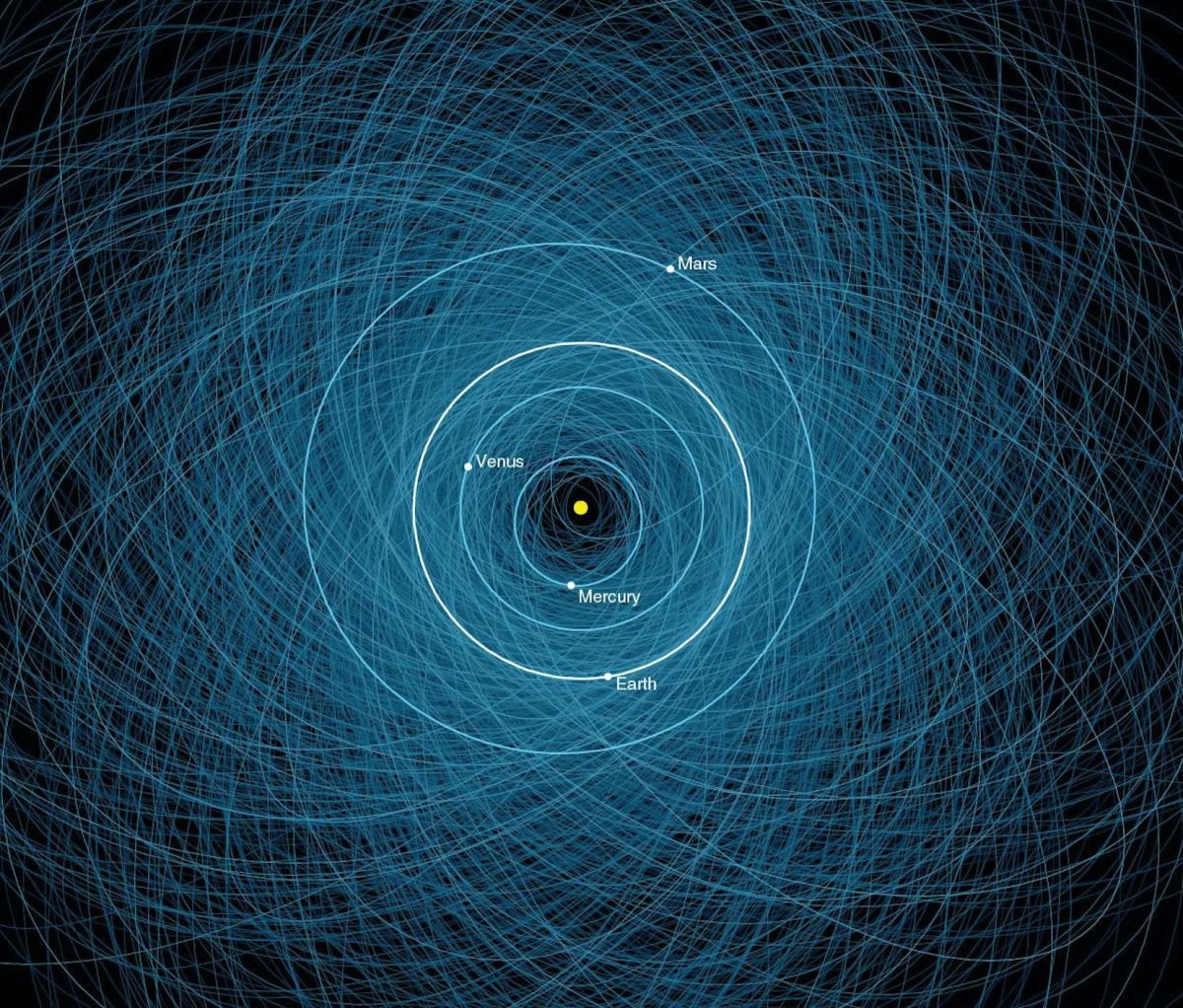 La NASA déclasse le risque d’impact d’un gros astéroïde en 2880