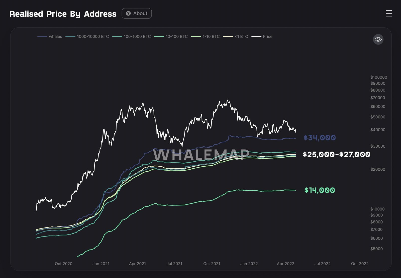 Le prix du bitcoin de 27 000 $ «max pain» est l'ultime opportunité d'achat, selon la recherche 1 Le prix du bitcoin de 27 000 max pain
