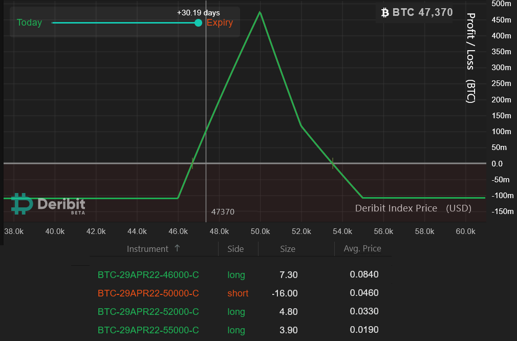 Voici comment les commerçants professionnels utilisent les options Bitcoin pour profiter même pendant un marché latéral 1 Voici comment les commercants professionnels utilisent les options Bitcoin pour