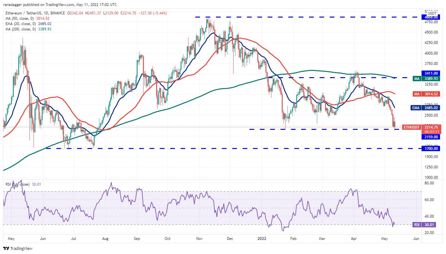 1652444849 277 Analyse des prix 511 BTC ETH BNB XRP ADA