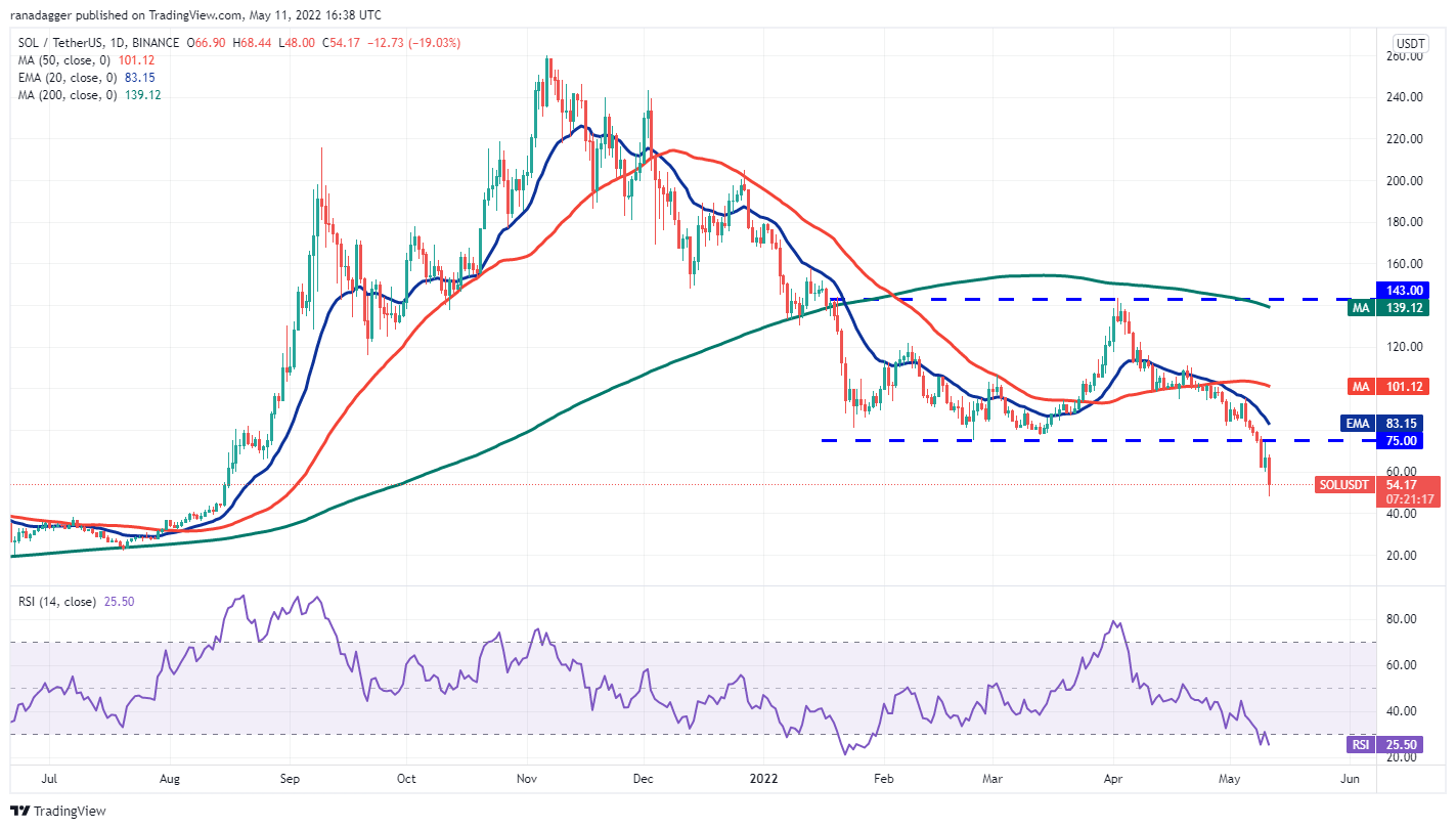 1652444850 29 Analyse des prix 511 BTC ETH BNB XRP ADA