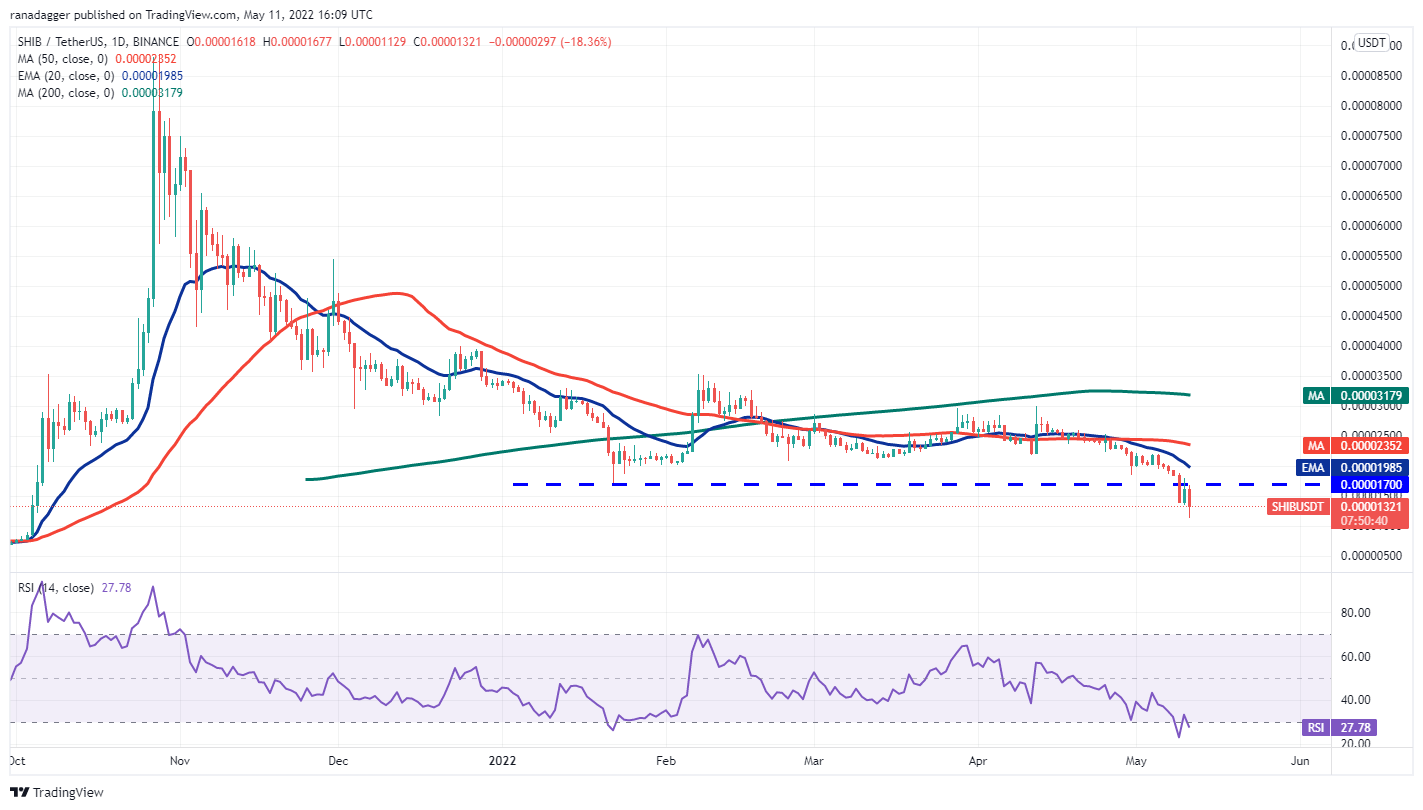 1652444850 961 Analyse des prix 511 BTC ETH BNB XRP ADA