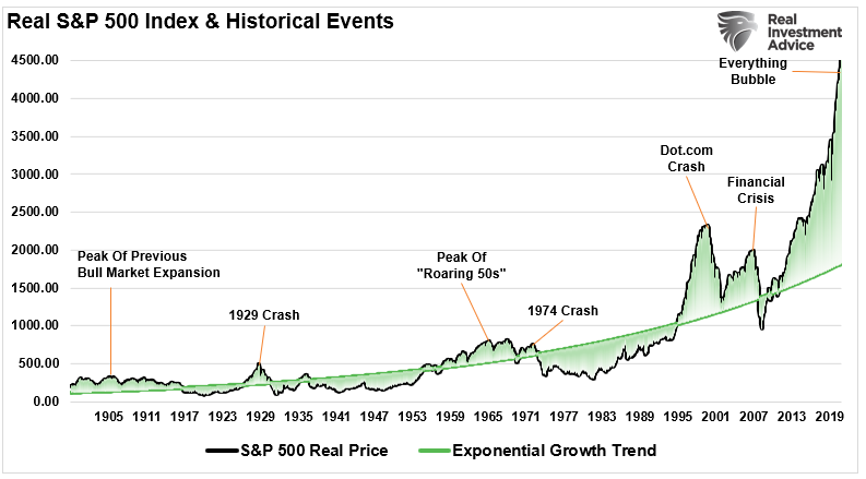 Le plus gros crash de l'histoire arrive ? Kiyosaki le dit. 2 Le plus gros crash, le plus gros crash de l'histoire arrive ? Kiyosaki le dit.
