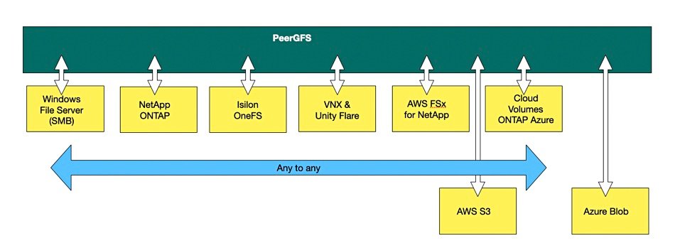 Diagramme du logiciel pair