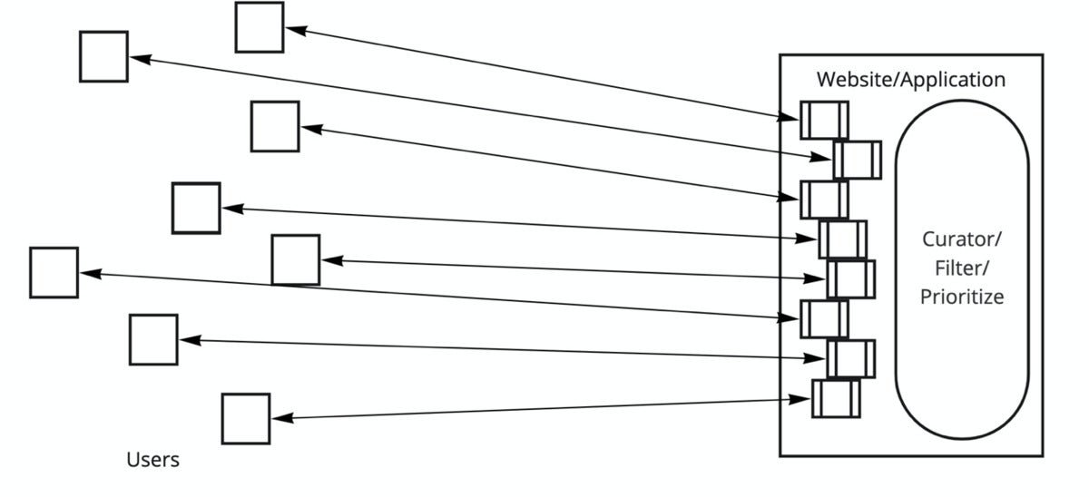 évolution web 02