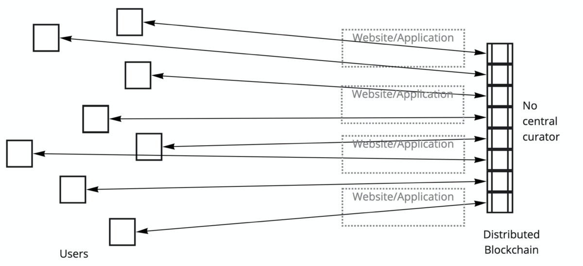 évolution web 03