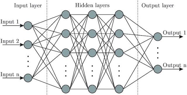 A guide to machine learning in search: Key terms, concepts and algorithms