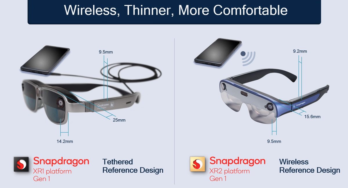 Une comparaison entre les lunettes filaires et sans fil Qualcomms
