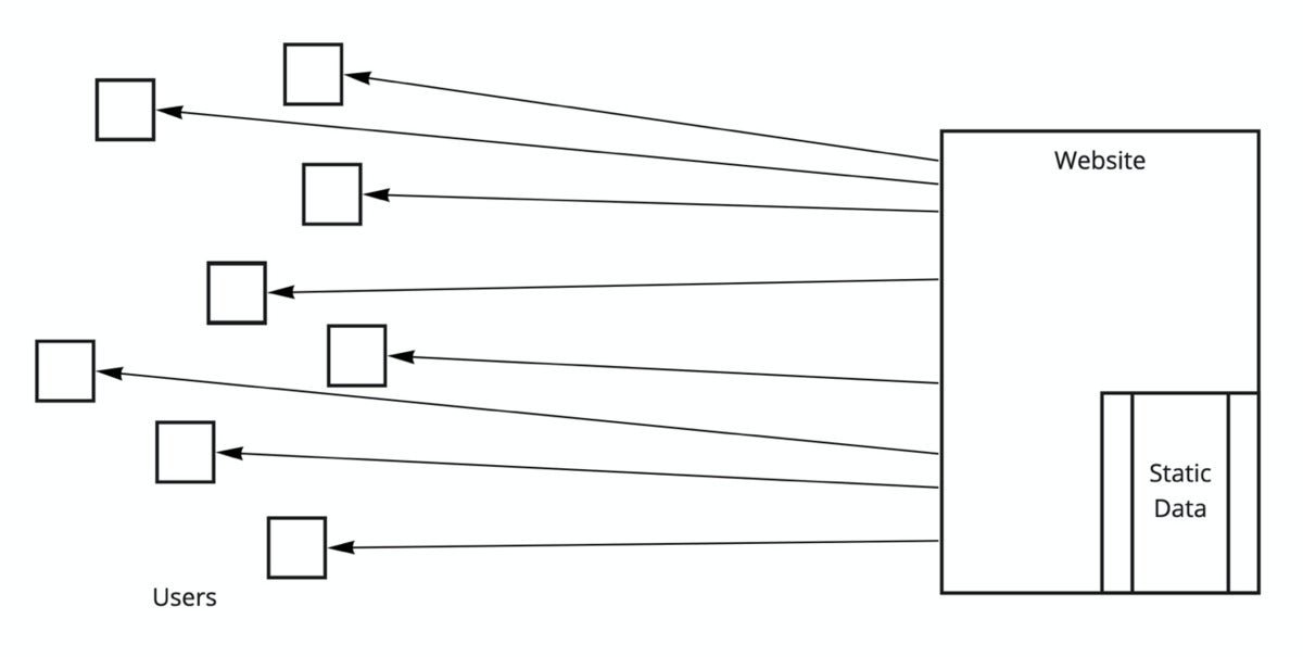 évolution web 01