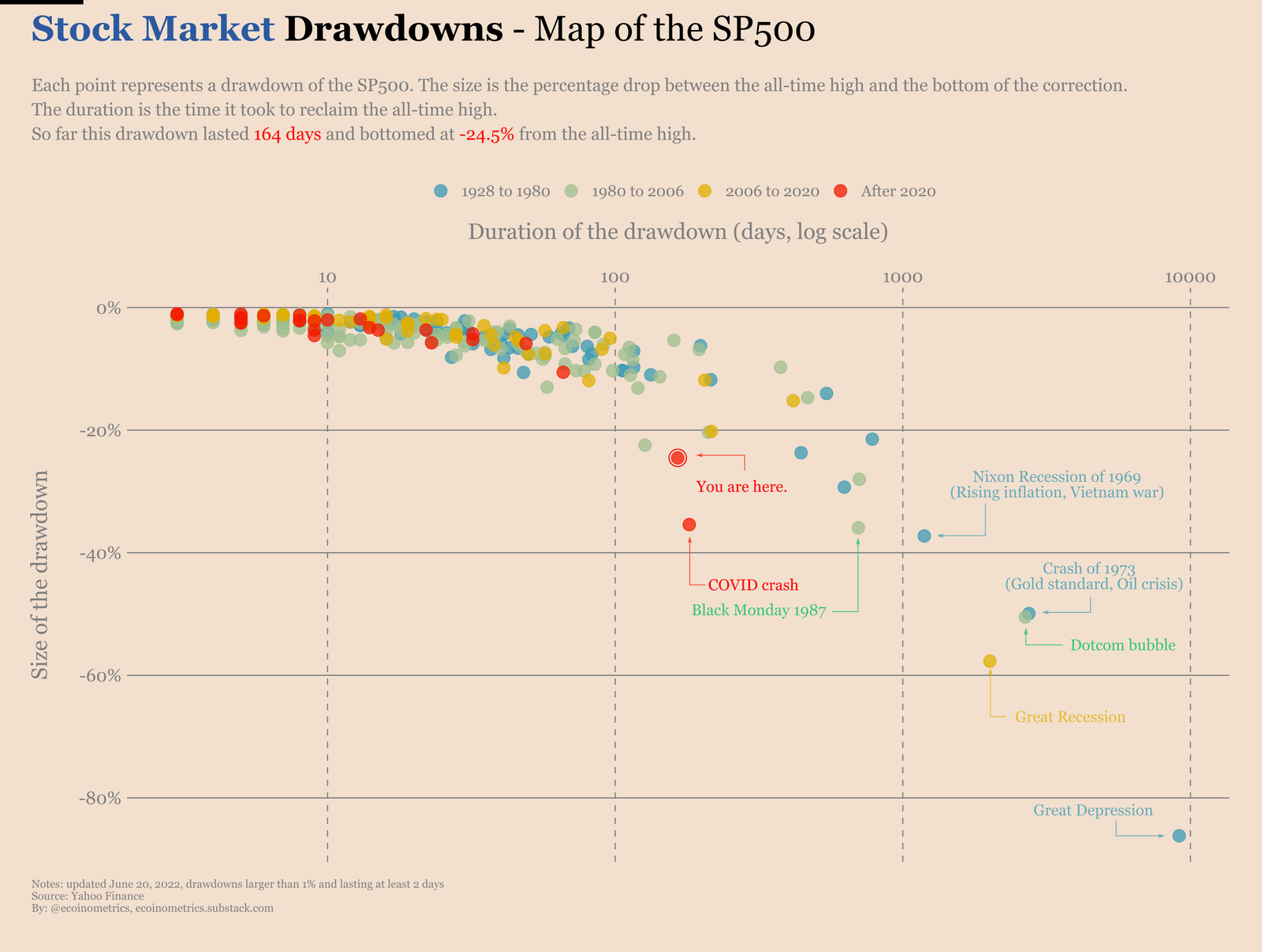 1656170426 104 Au bord de la recession Bitcoin peut il survivre a