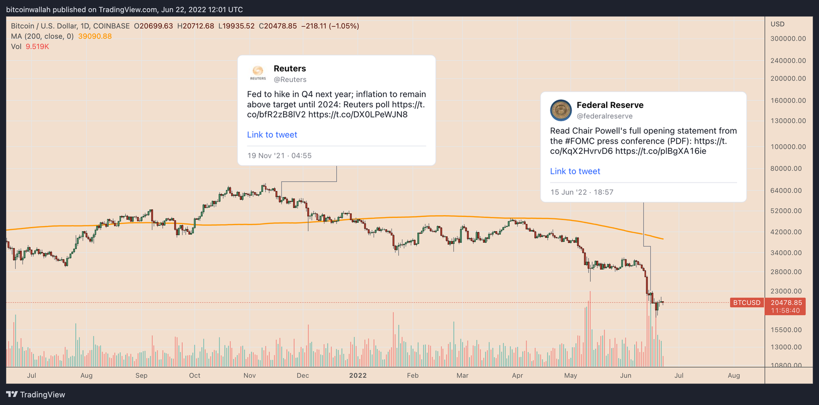 Au bord de la recession Bitcoin peut il survivre a