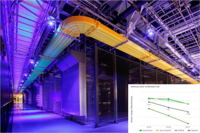 Equinix optimise l'efficacité des centres de données avec des GPU refroidis par liquide