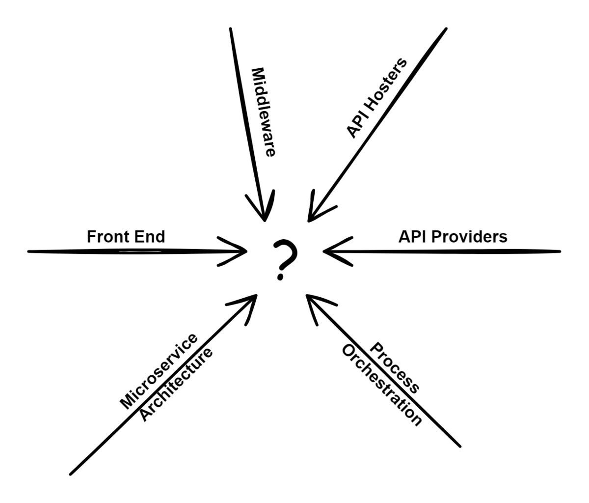 Tendances du développement logiciel en 2022.