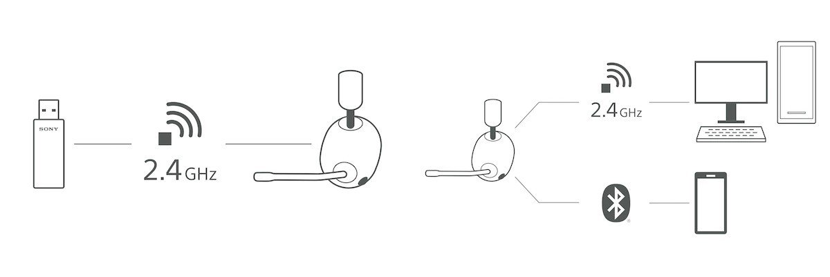 Sony présente deux moniteurs de jeu Inzone (4K 144Hz et FHD 240Hz), trois casques également