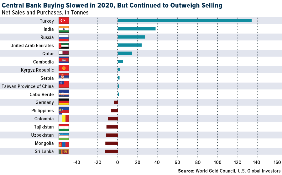 Cibler l'hégémonie du dollar américain : la Russie, la Chine et les pays BRICS prévoient de créer une nouvelle monnaie de réserve internationale Cibler l'hégémonie du dollar américain : la Russie, la Chine et les pays BRICS prévoient de créer une nouvelle monnaie de réserve internationale