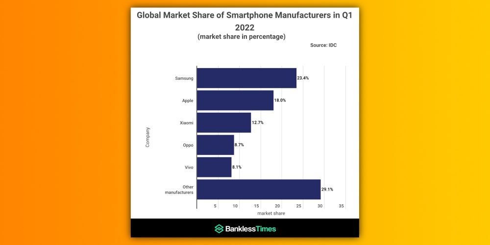 marché-mondial-smartphones-apple-samsung-9to5mac
