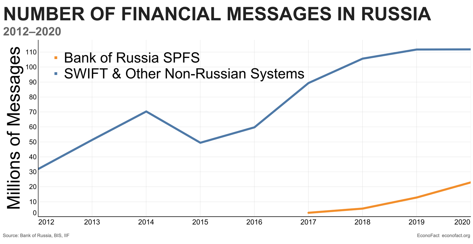 Cibler l'hégémonie du dollar américain : la Russie, la Chine et les pays BRICS prévoient de créer une nouvelle monnaie de réserve internationale Cibler l'hégémonie du dollar américain : la Russie, la Chine et les pays BRICS prévoient de créer une nouvelle monnaie de réserve internationale