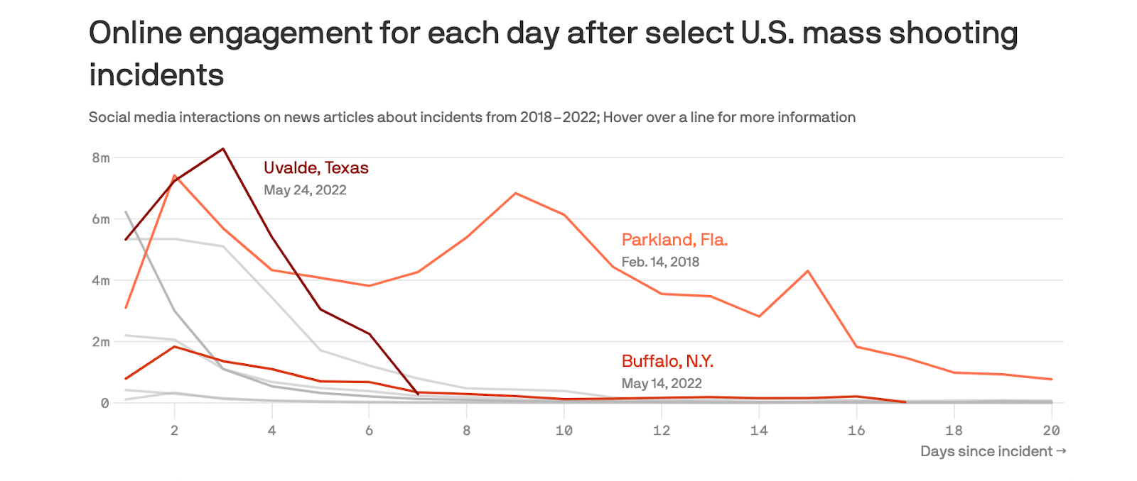 How the Internet Became a Doom Loop