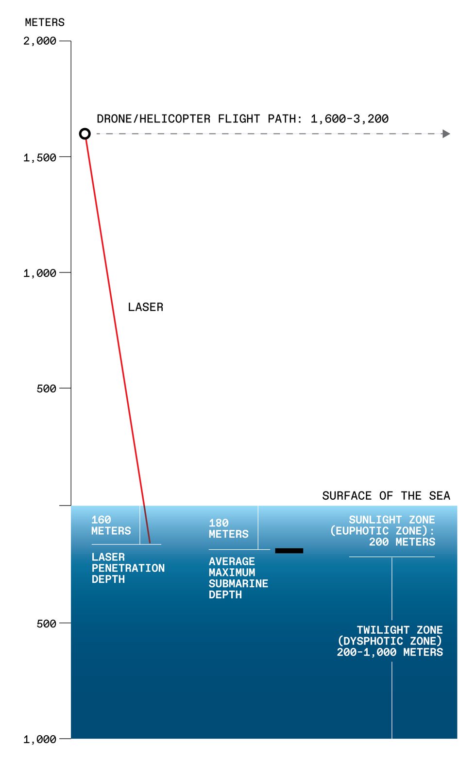 AI Could Make Air Conditioners 10x Better
