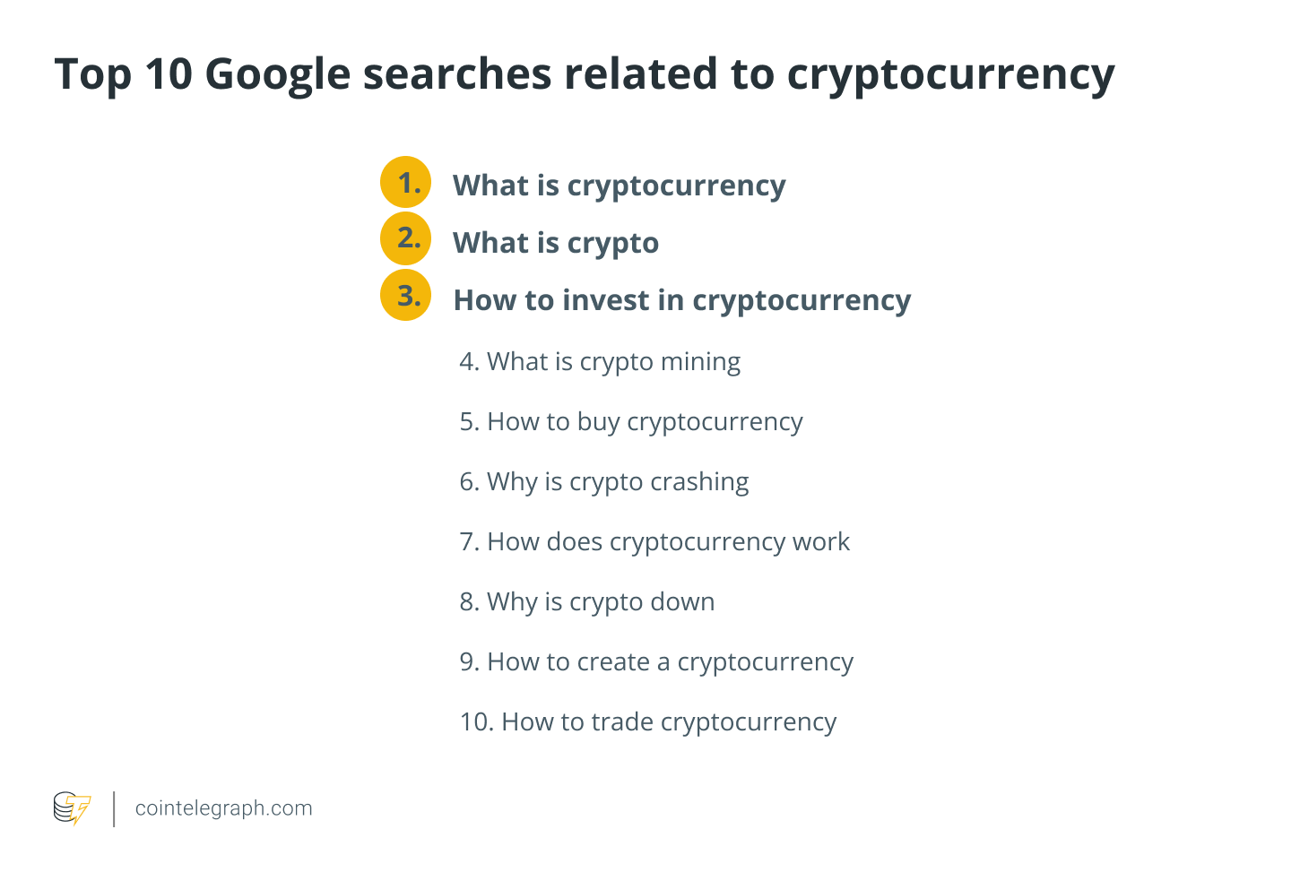 Top 10 des questions les plus recherchées sur Google sur la crypto-monnaie et ses implications 1 Top 10 des questions les plus recherchees sur Google sur