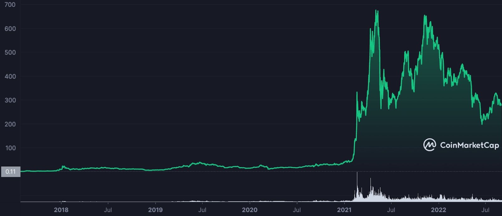 10 Best Future Cryptocurrency Projects to Invest in 2022 4 1662881614 293 10 Best Future Cryptocurrency Projects to Invest in 2022