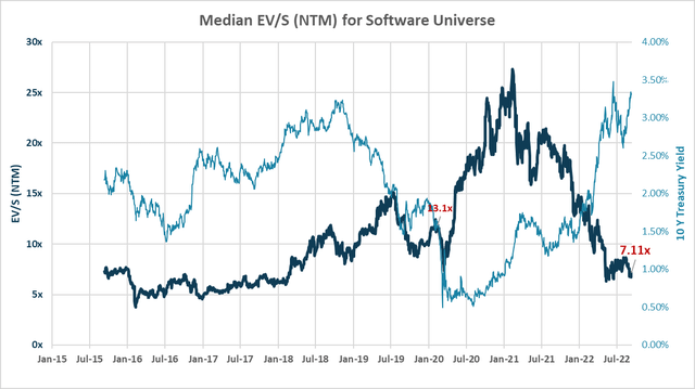 Best Time To Invest In Software In Years (NASDAQ:WCLD) 2 chart