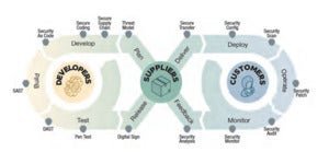 hughes sécurisé chaîne d'approvisionnement sw 2