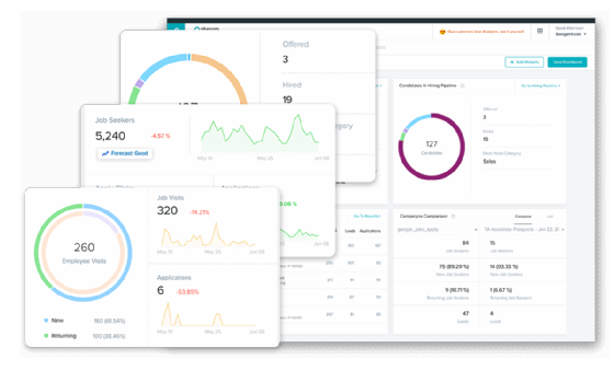 Phenom talent analytics screen shot
