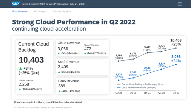 Performances du cloud SAP