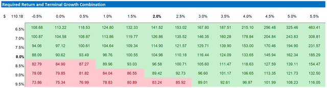 Tableau de sensibilité Valorisation SAP