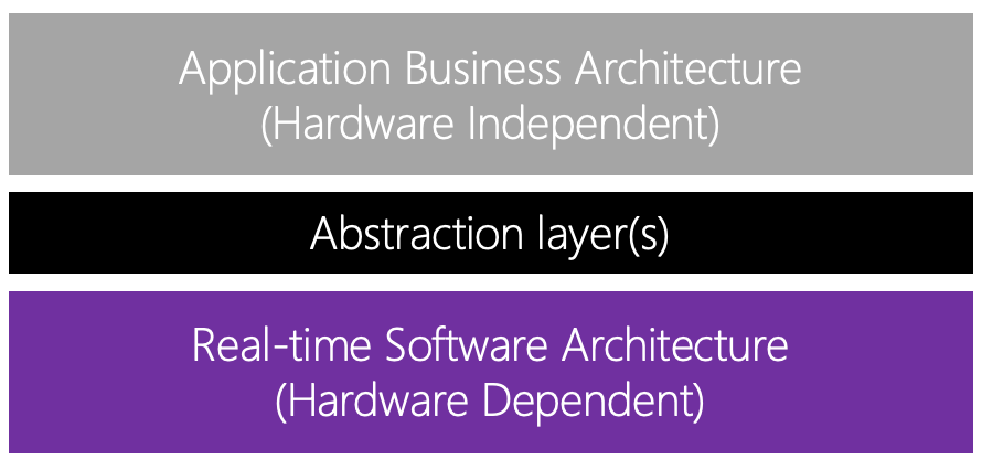 5 etapes pour concevoir une architecture logicielle embarquee etape 1