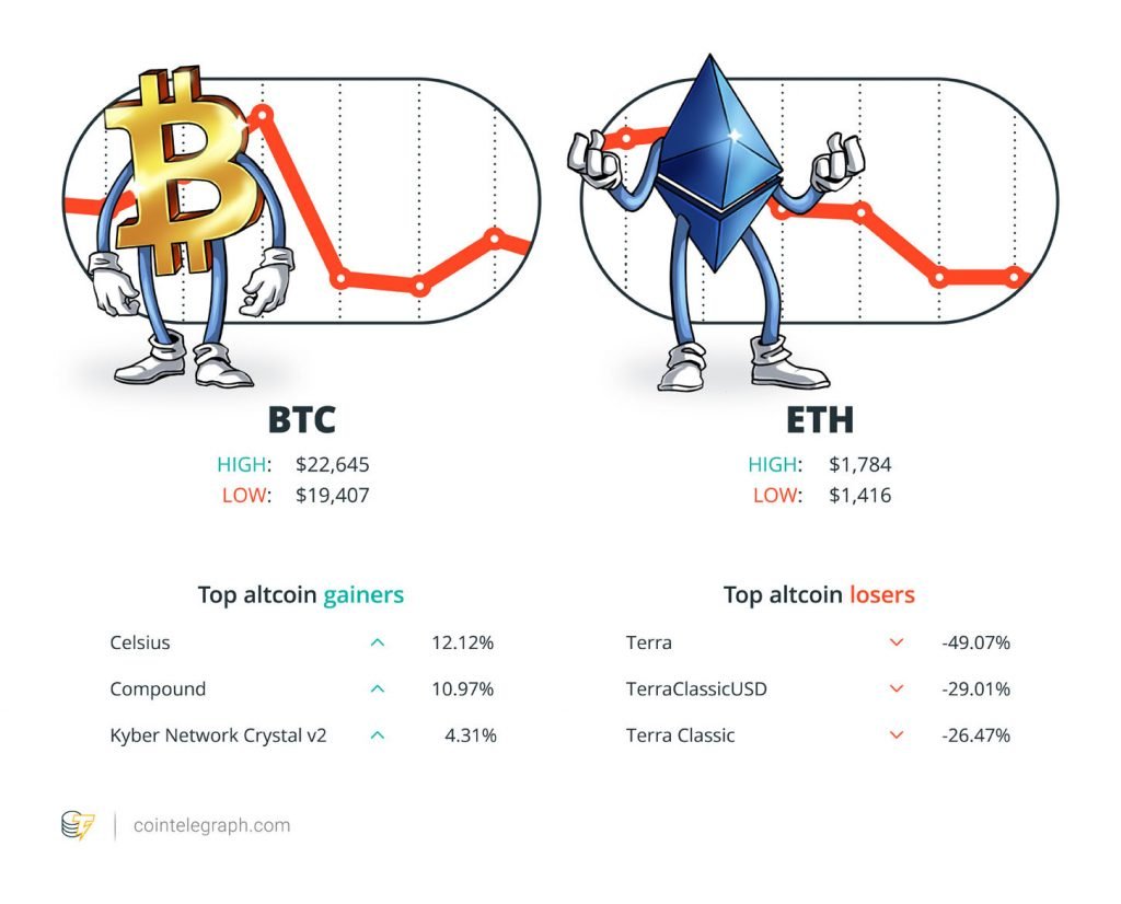 Ethereum acheve la fusion Do Kwon fait face a un