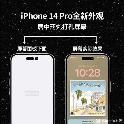 écran actif découpes iphone 14 pro