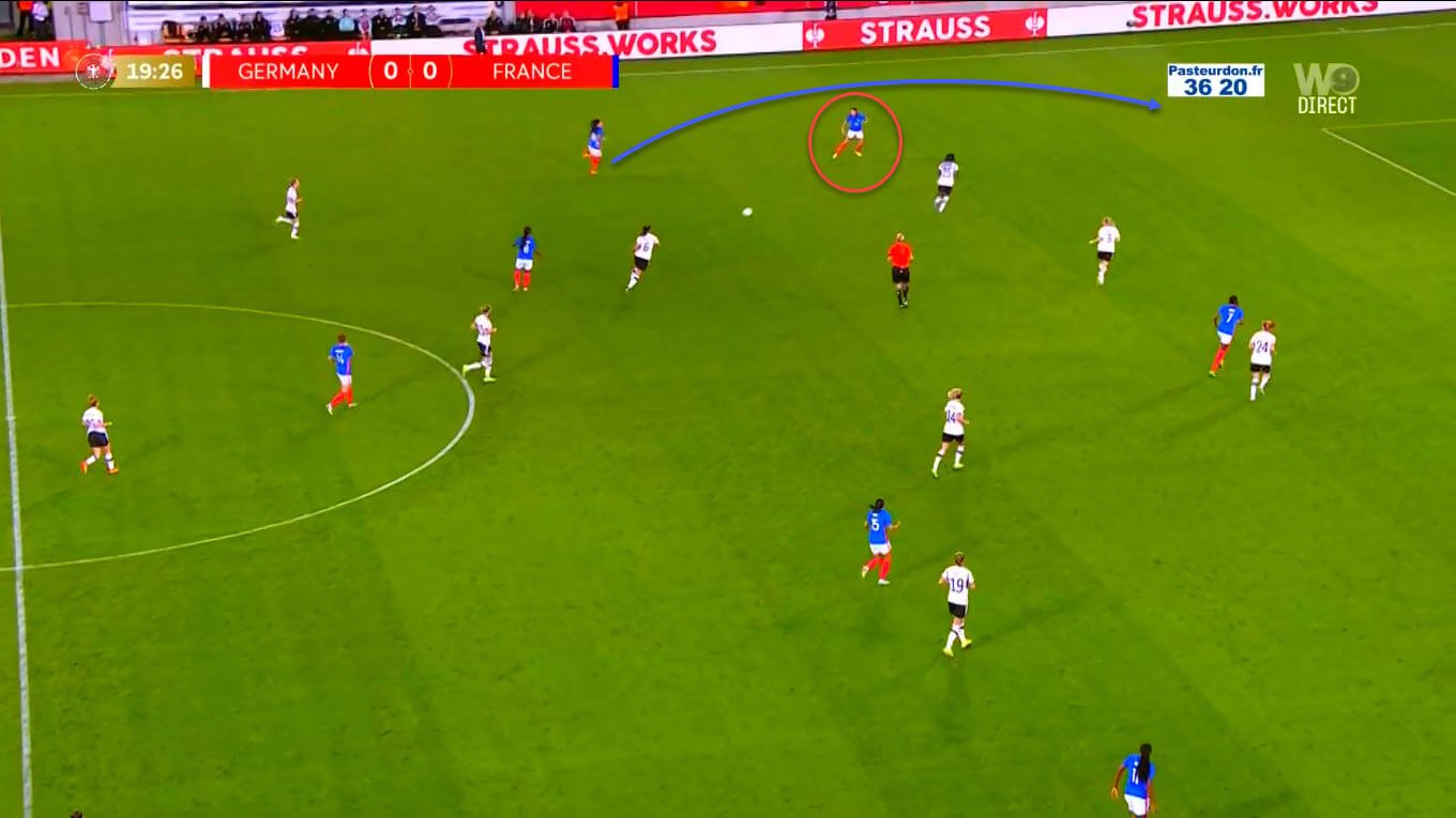 Matches amicaux internationaux féminins 2022 : Allemagne vs France - analyse tactique tactique