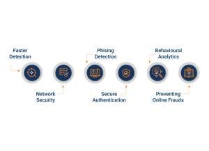 L'IA dans la cybersécurité