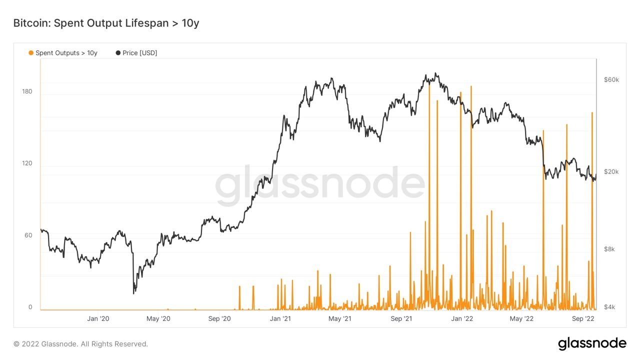 Bitcoin plus ancien quitte son portefeuille après 10 ans d'hibernation 2 Bitcoin plus ancien quitte son portefeuille apres 10 ans dhibernation