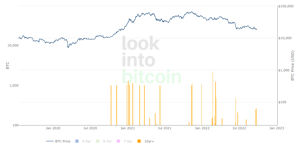 Bitcoin plus ancien quitte son portefeuille après 10 ans d'hibernation 1 Bitcoin plus ancien quitte son portefeuille apres 10 ans dhibernation
