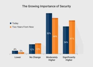 Chiffres liés à la cybersécurité
